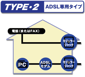 ADSL専用タイプ図解